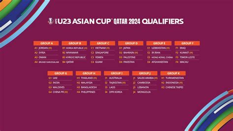 afc u23 2024 qualification